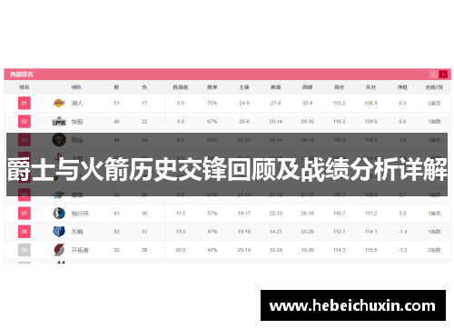 爵士与火箭历史交锋回顾及战绩分析详解